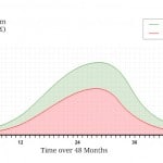 PI Solutions - pre post LASPO